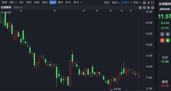 股票是公司的吗 一夜，多家A股公司公告！私募、牛散大举扫货