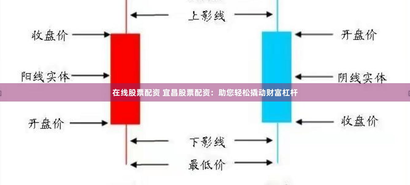 在线股票配资 宜昌股票配资：助您轻松撬动财富杠杆