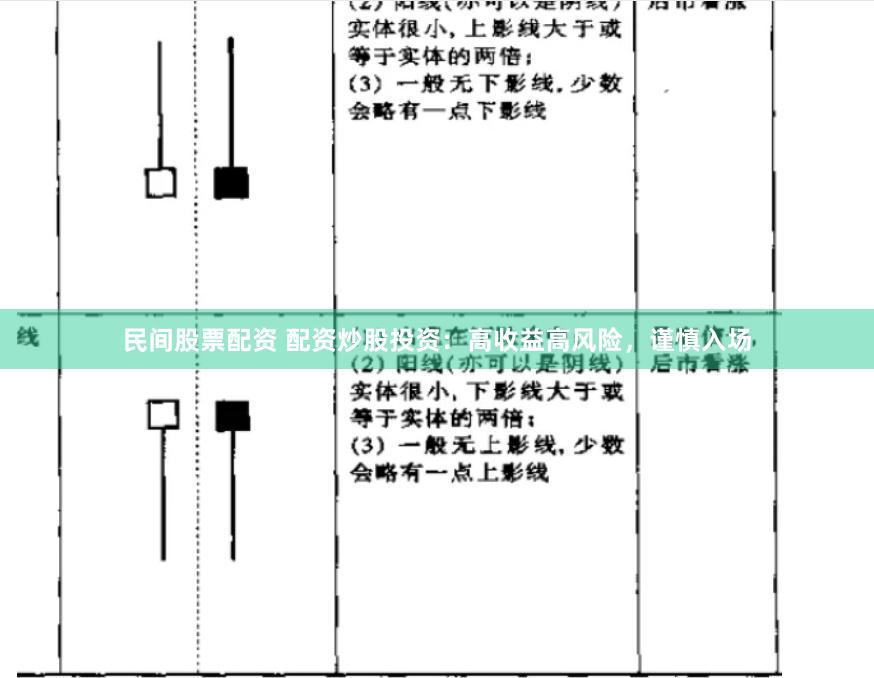 民间股票配资 配资炒股投资：高收益高风险，谨慎入场