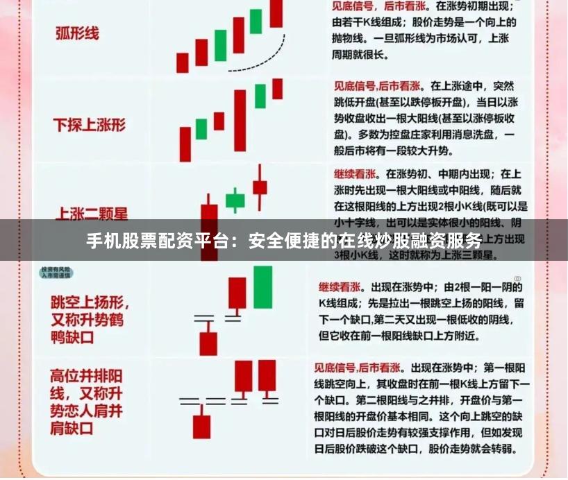 手机股票配资平台：安全便捷的在线炒股融资服务