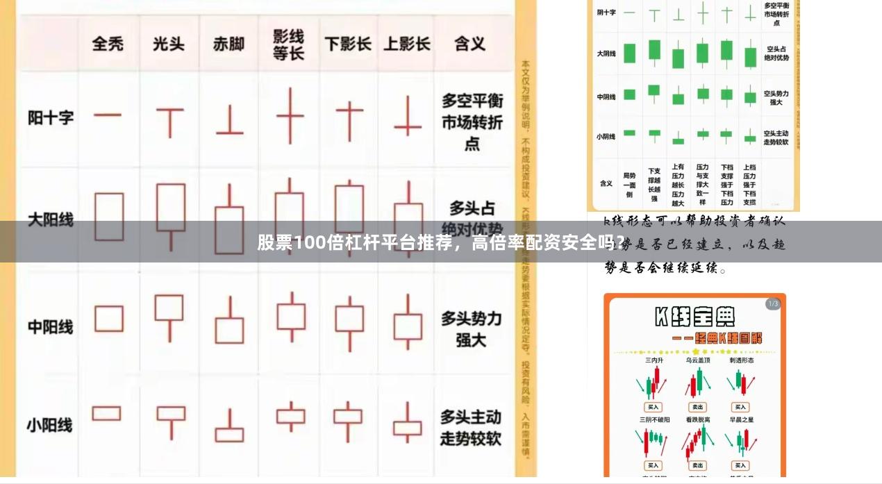 股票100倍杠杆平台推荐，高倍率配资安全吗？