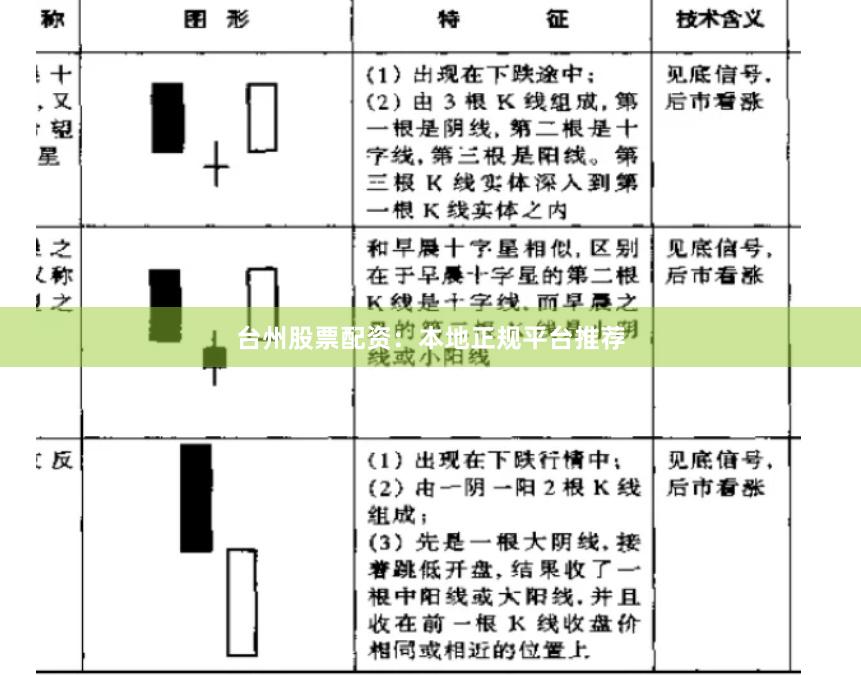 台州股票配资：本地正规平台推荐