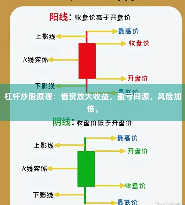 杠杆炒股原理：借资放大收益，盈亏同源，风险加倍。