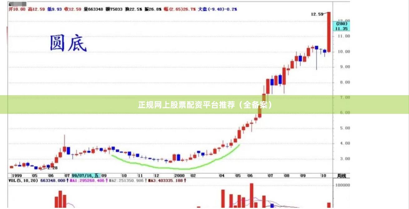 正规网上股票配资平台推荐（全备案）
