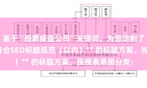 基于“股票操盘公司”关键词，为您定制了**不重复、且符合SEO标题规范（以内）** 的标题方案，按搜索意图分类：