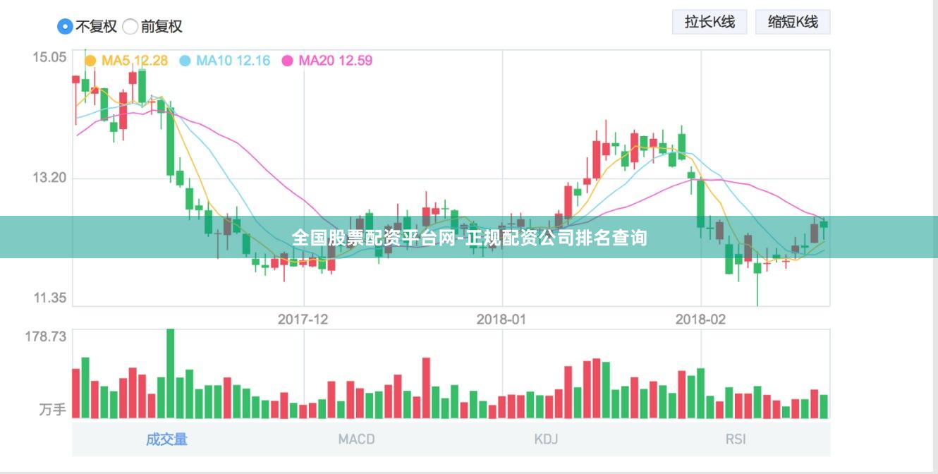 全国股票配资平台网-正规配资公司排名查询